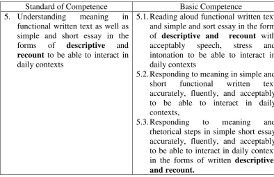 Table 1. The Standard of Competence and the Basic Competence of Reading for the Junior High School 