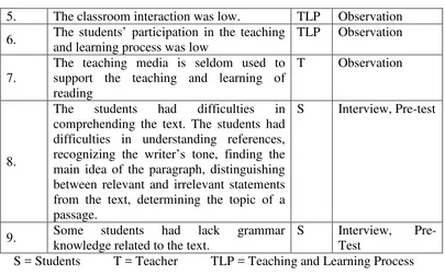 Table 3. The Most Urgent Problems Concerning the Teaching and Learning 