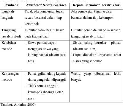 Tabel 2. Perbedaan NHT dan Kepala Bernomor Terstruktur. 