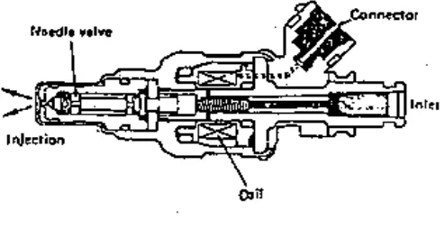 Gambar 2.6. Pressure regulator 