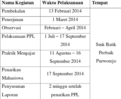 Tabel 6. Jadwal Pelaksanaan PPL di Smk Batik Perbaik 
