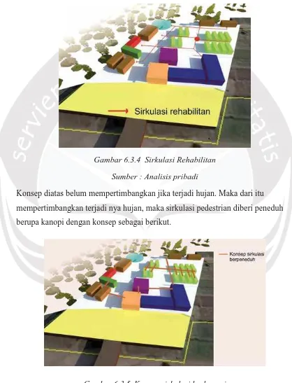 Gambar 6.3.5 Konsep sirkulasi berkanopi 