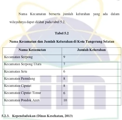 Tabel 5.2 Nama Kecamatan dan Jumlah Kelurahan di Kota Tangerang Selatan 