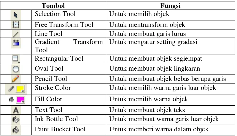 Tabel 4.7 Beberapa komponen untuk Menggambar pada Macromedia Fireworks 