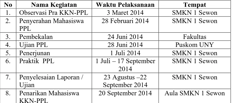 Tabel 5. Agenda Pelaksanaan KKN-PPL UNY 2014 di SMK Negeri 1 
