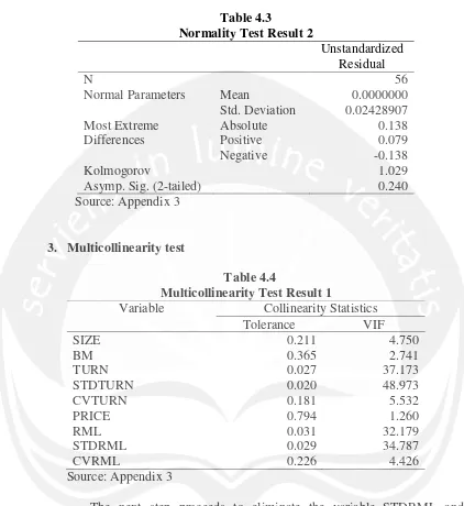 Table 4.3 Normality Test Result 2 