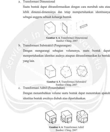 Gambar 4. 4. Transformasi DimensionalSumber: Ching, 2007 