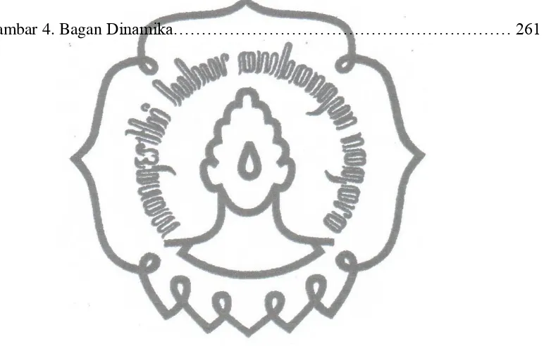 Gambar 4. Bagan Dinamika…………………………………………………… 261 