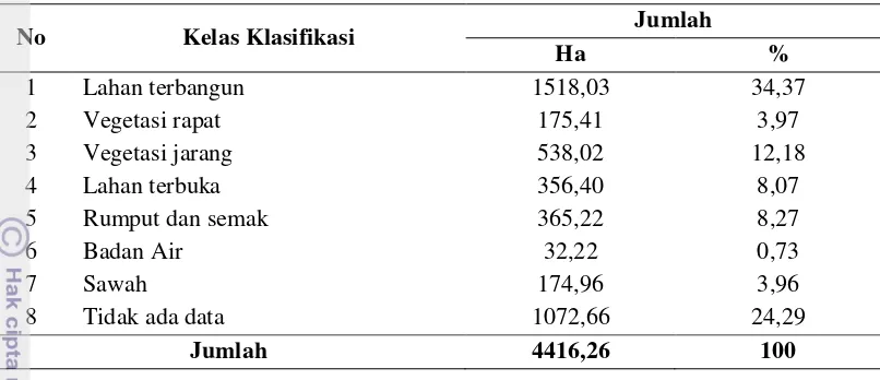 Tabel 4  Luas penutupan lahan Kota Surakarta tahun 2000 