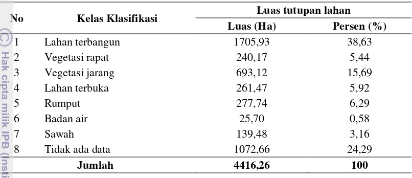 Tabel 5  Luas penutupan lahan Kota Surakarta tahun 2011 