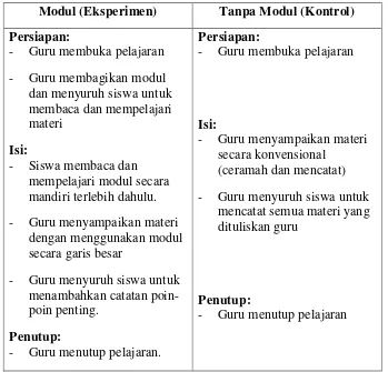 Tabel 2. Perbandingan Model Pembelajaran Kelas Eksperimen 