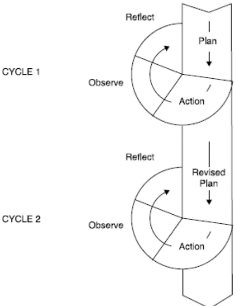 Figure 1: Cyclical AR model based on Kemmis and McTaggart 