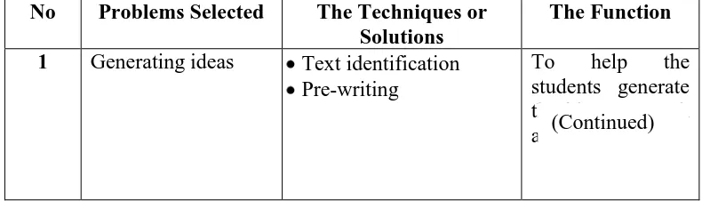 Table 3: problems and solution 