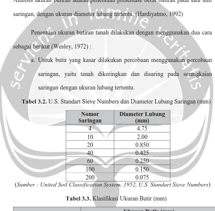 Tabel 3.2. U.S. Standart Sieve Numbers dan Diameter Lubang Saringan (mm) 
