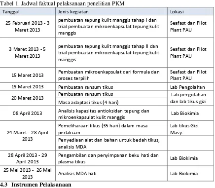 Tabel 1. Jadwal faktual pelaksanaan penelitian PKM 