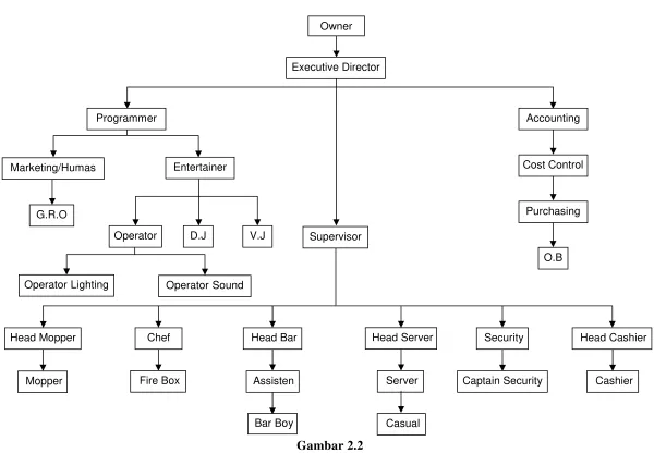 Gambar 2.2 STRUKTUR ORGANISASI LIQUID NEXT GENERATION
