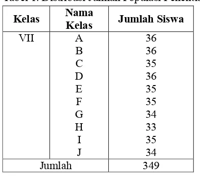Tabel 1. Distribusi Jumlah Populasi Penelitian  