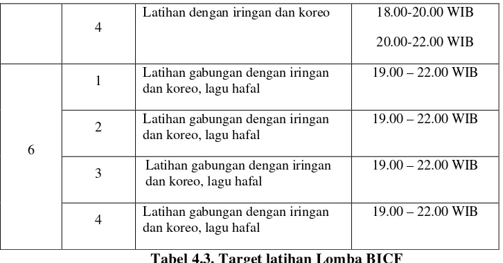 Tabel 4.3. Target latihan Lomba BICF 