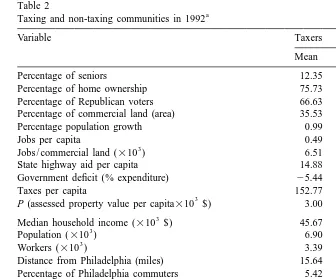 Table 2Taxing and non-taxing communities in 1992