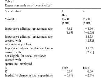 Table 1Regression analysis of beneﬁt effect
