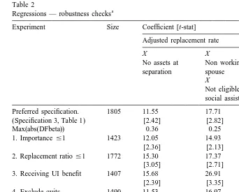 Table 2Regressions — robustness checks