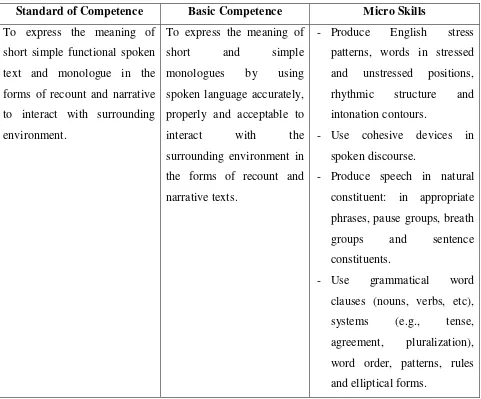 Table 1: Standard of Competence and Basic Competence 