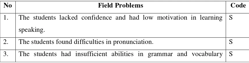 Table 9: The Feasible Problems to solve in the English Teaching and Learning 