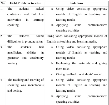 Table 11: the Feasible Problems to Solve and the Solutions 