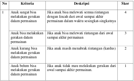 Tabel 3. Rubrik Penilaian Aktivitas Bermain Halang Rintang 