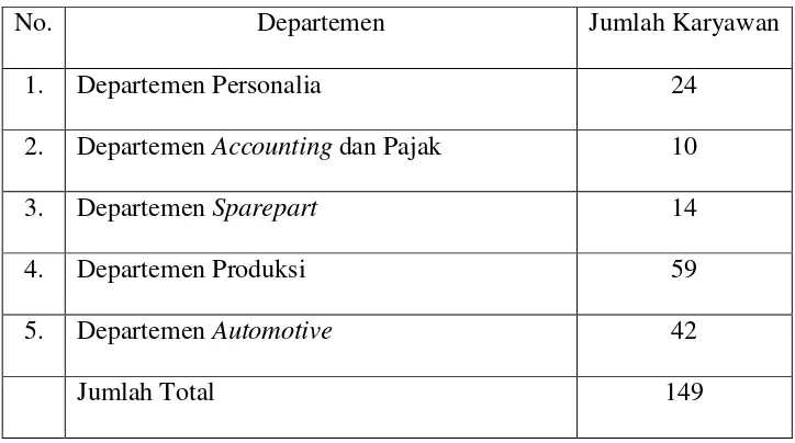 Tabel 2. Daftar Karyawan PT Harapan Jaya Globalindo 