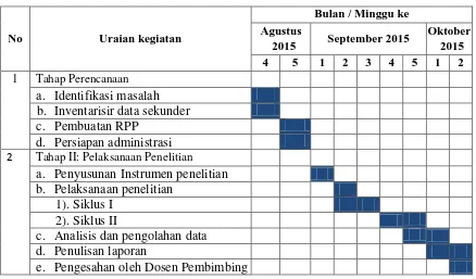 Tabel 3.1 