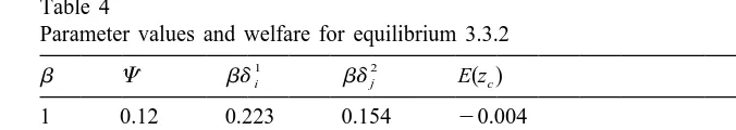Table 4Parameter values and welfare for equilibrium 3.3.2
