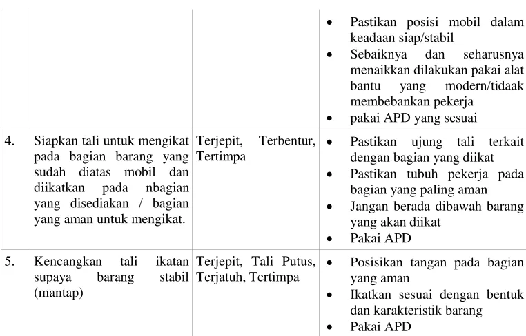 Tabel 2