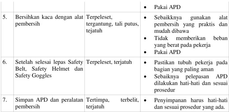 Tabel 3
