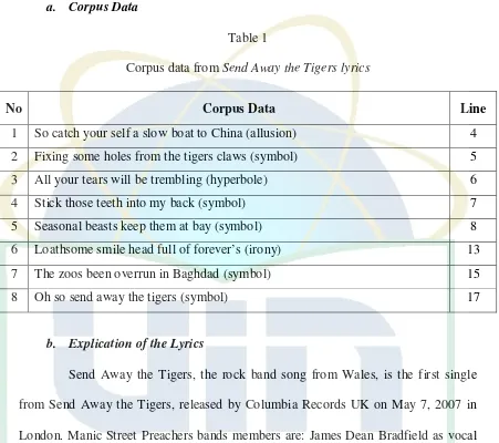 Corpus data from Table 1 Send Away the Tigers lyrics 