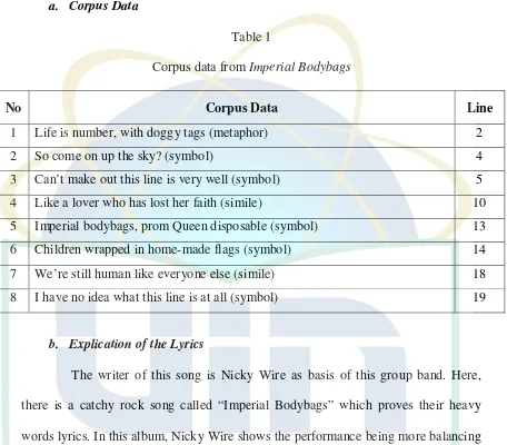 Corpus data from Table 1 Imperial Bodybags 