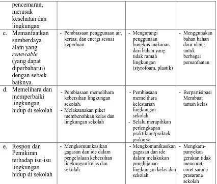 Tabel 3.4. Distribusi Item Instrumen Angket Sikap Kepedulian Terhadap Lingkungan. 