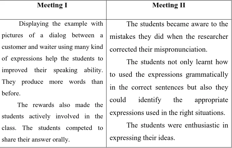 Table 5. The Reflection of the Activities Implemented in Cycle 2 