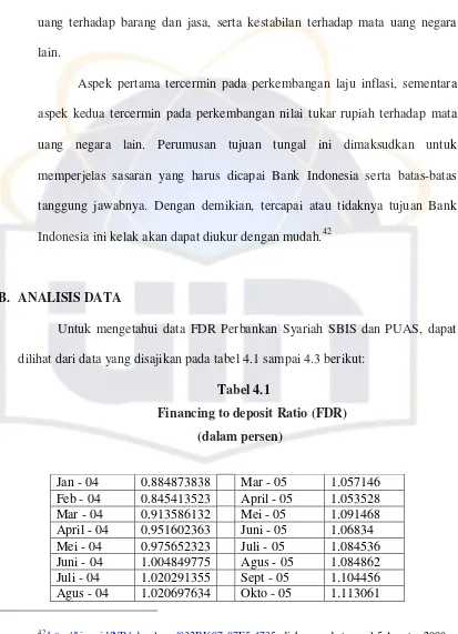 Tabel 4.1 Financing to deposit Ratio (FDR) 