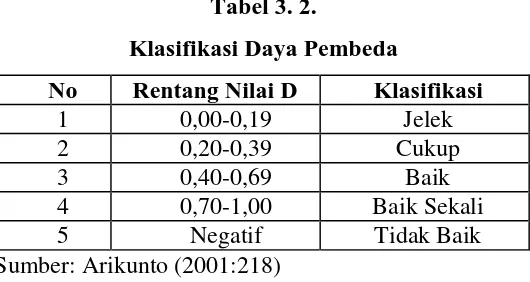 Tabel 3. 2. 