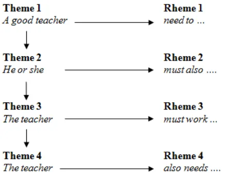 Figure 1. An example of the reiteration pattern 