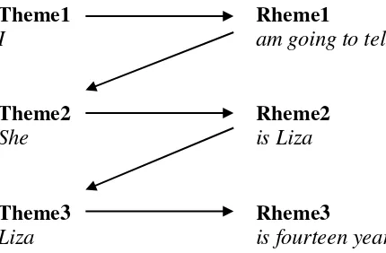 Figure 3. An example of the hierarchical pattern 