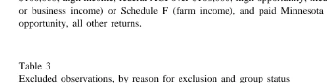 Table 2Control group sample selection