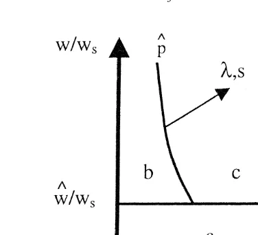 Fig. 3. Example.