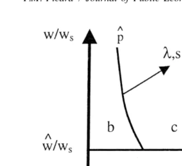 Fig. 3. Example.