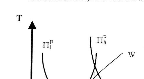 Fig. 1. Class (a) employment contracts.