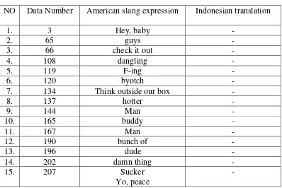 Table 7 Translation by Omission 