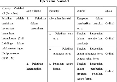 Tabel 3. 1 Operasional Variabel 