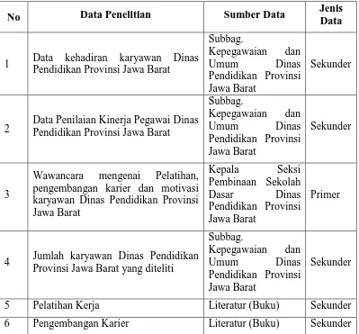 Tabel 3. 2 Jenis dan Sumber Data Penelitian