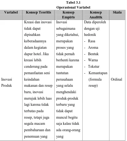 Tabel 3.1 Operasional Variabel 